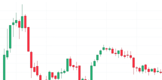 Impulsive Move in Price Action: What It Is and What Causes It impulsive move