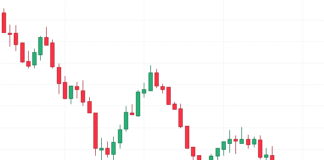 Corrective Move – What Causes It and How to Use It in Trading corrective move