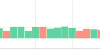 What Is Liquidity and How to Recognize It in the Market? liquidity